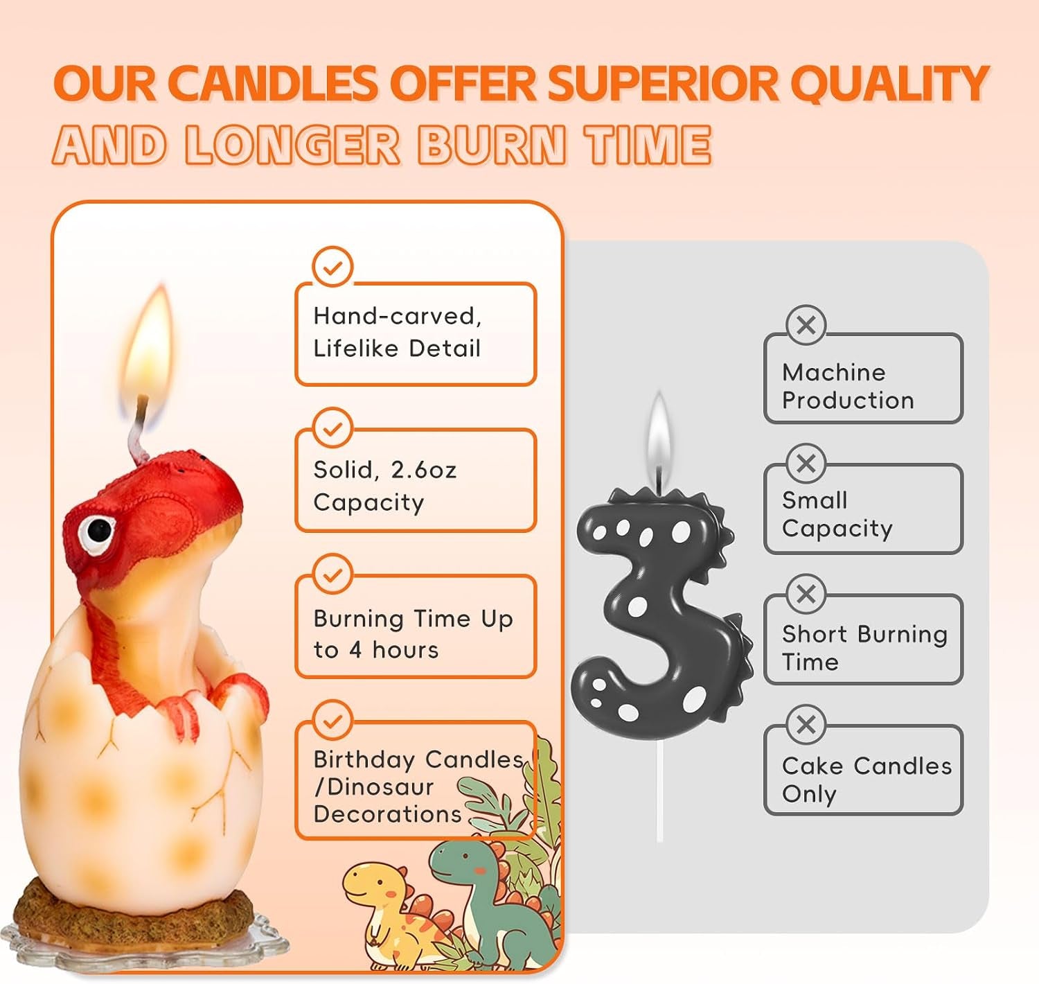 Large Dinosaur Birthday Candle - Red Dinosaur Cake Topper Candles for Kids, 3.6 Inches, Fun Dino Birthday Party Decoration